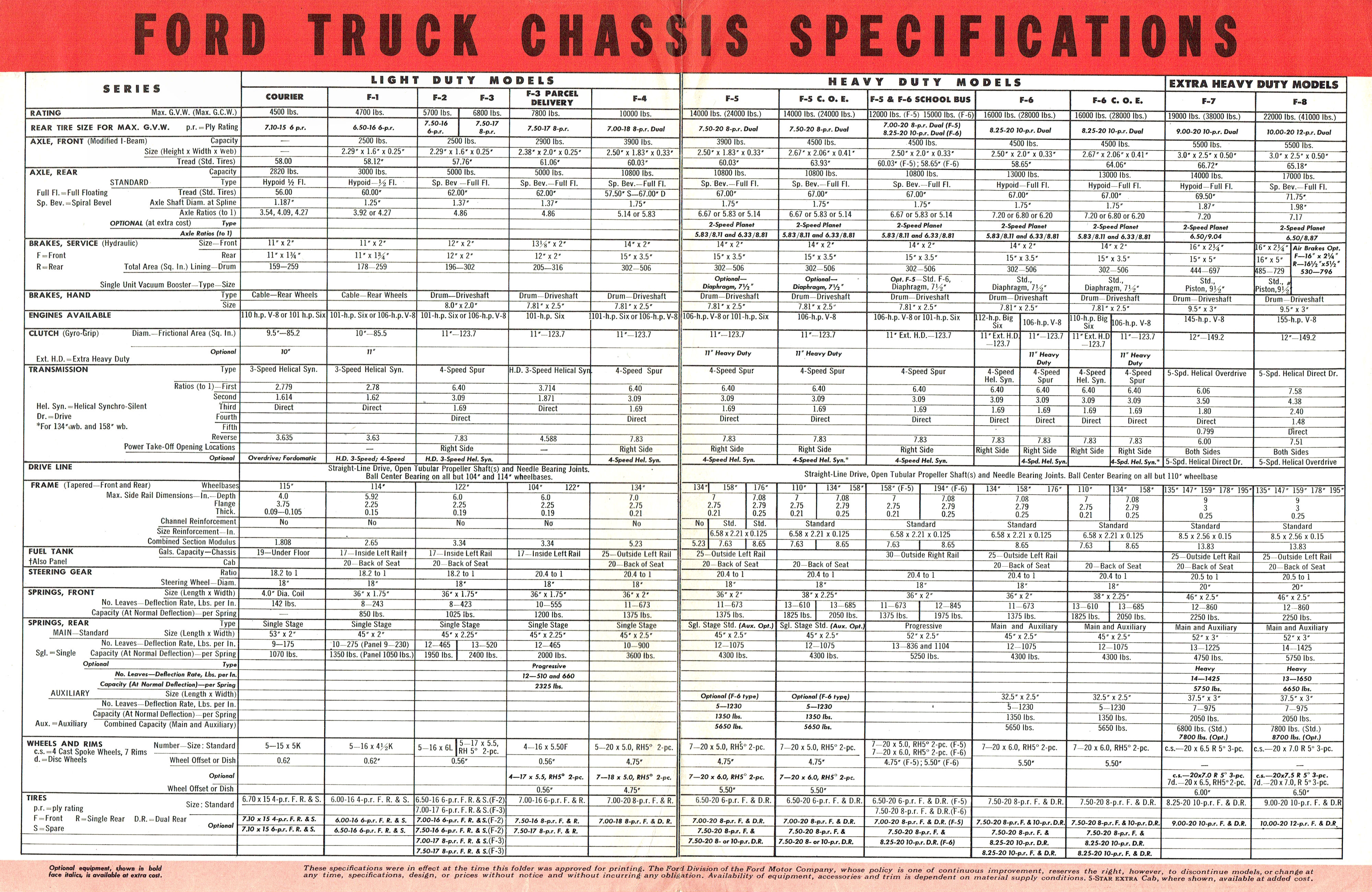 1952 Ford Trucks Full Line Folder-02-03