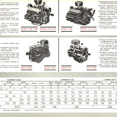 1963 Ford Trucks-19