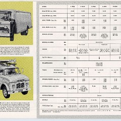 1965_Ford_Truck_Full_Line-07
