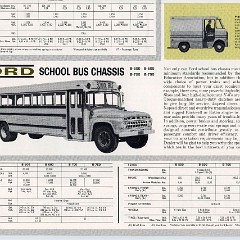 1965_Ford_Truck_Full_Line-09