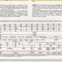 1965_Ford_Truck_Full_Line-11