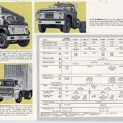 1965_Ford_Truck_Full_Line-15