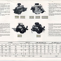 1965_Ford_Truck_Full_Line-19