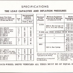1969_Ford_Truck_Owners_Manual_Pg60