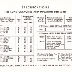 1969_Ford_Truck_Owners_Manual_Pg61