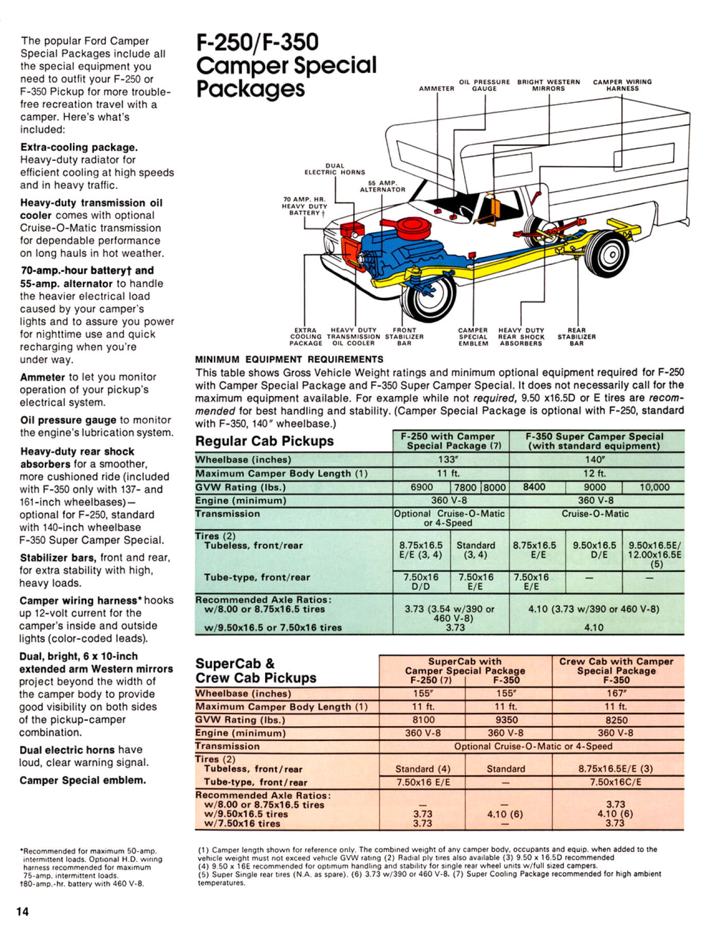 1976 Ford Recreation Vehicles-14