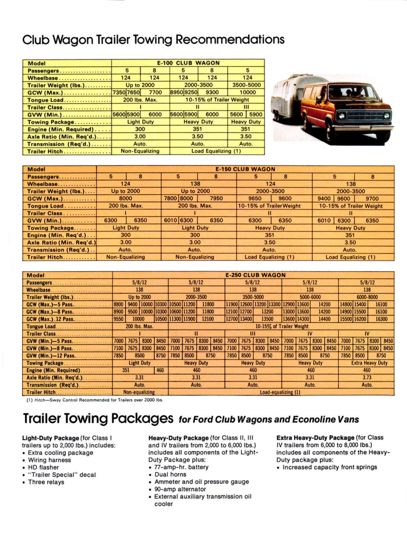 1976 Ford Recreation Vehicles-21