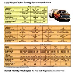 1976 Ford Recreation Vehicles-21