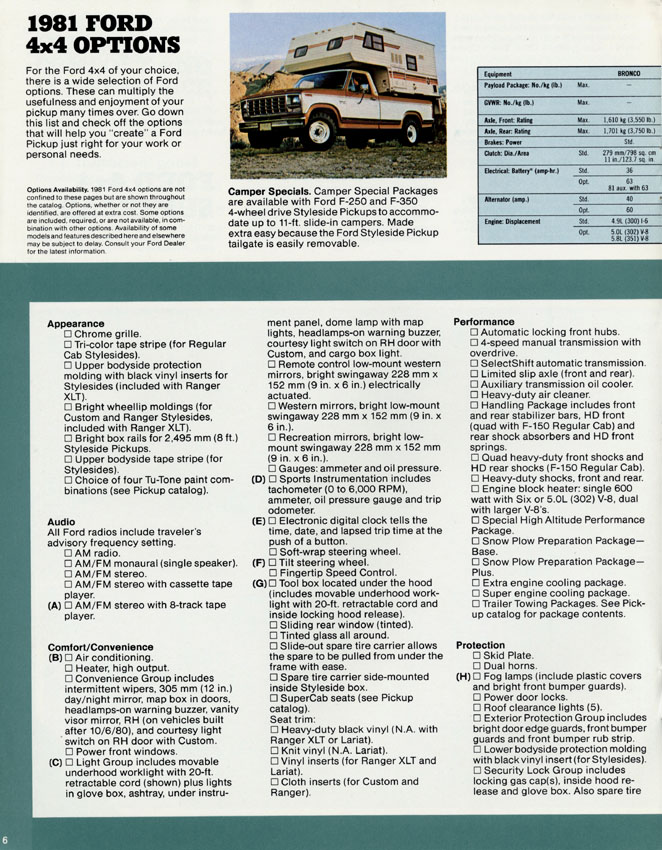 1981_Ford_4-Wheeler-06