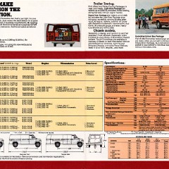 1981_Ford_Econoline_Van-08-09