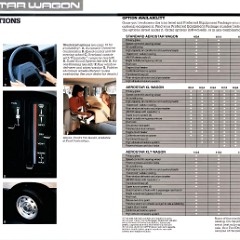 1986 Ford Aerostar Wagon Brochure 18-19