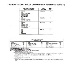 1986 Ford F-Series Color & Trim-12