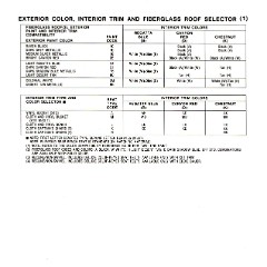 1986 Ford F-Series Color & Trim-19