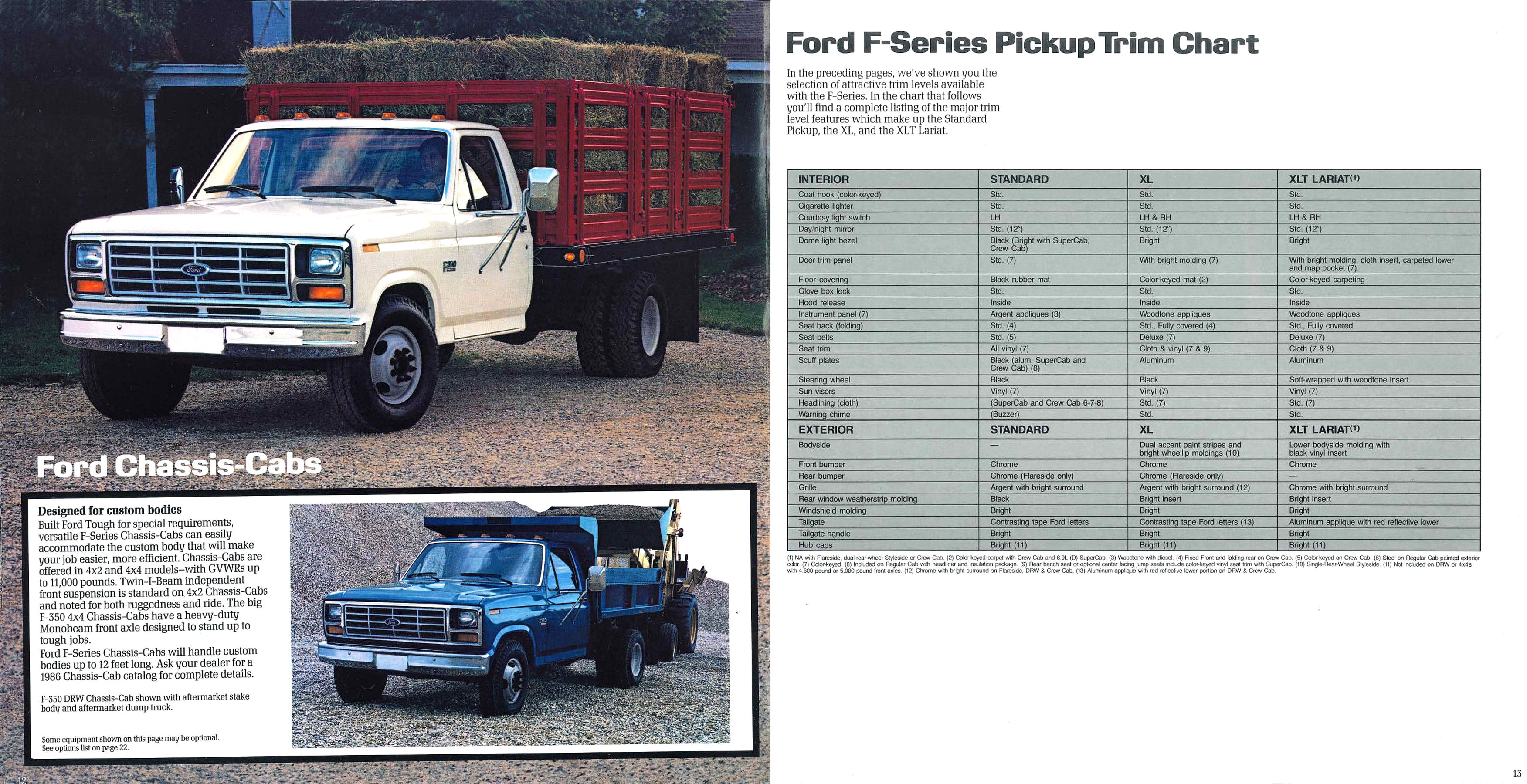 1986 Ford F-Series Pickup-12-13