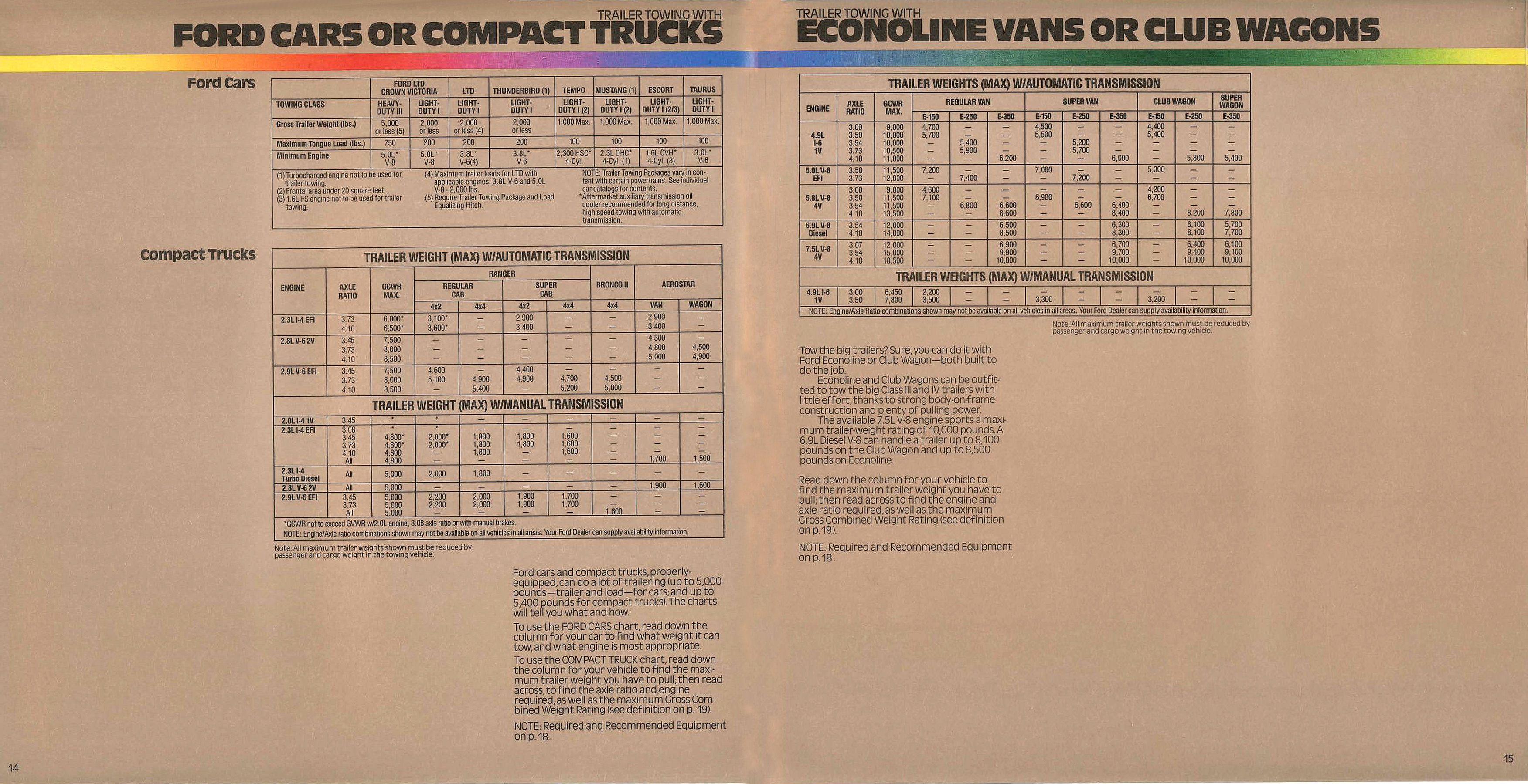 1986 Ford RV & Trailer Towing Guide-14-15