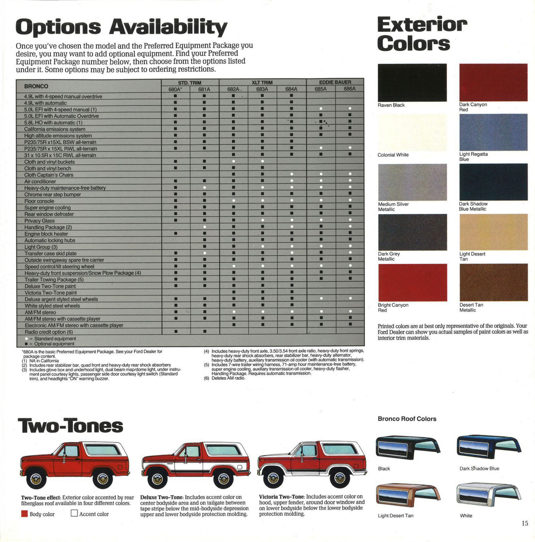 1986_Ford_Bronco-15