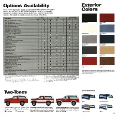 1986_Ford_Bronco-15