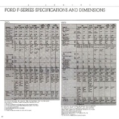 1988_Ford_F_Series_Pickups-18