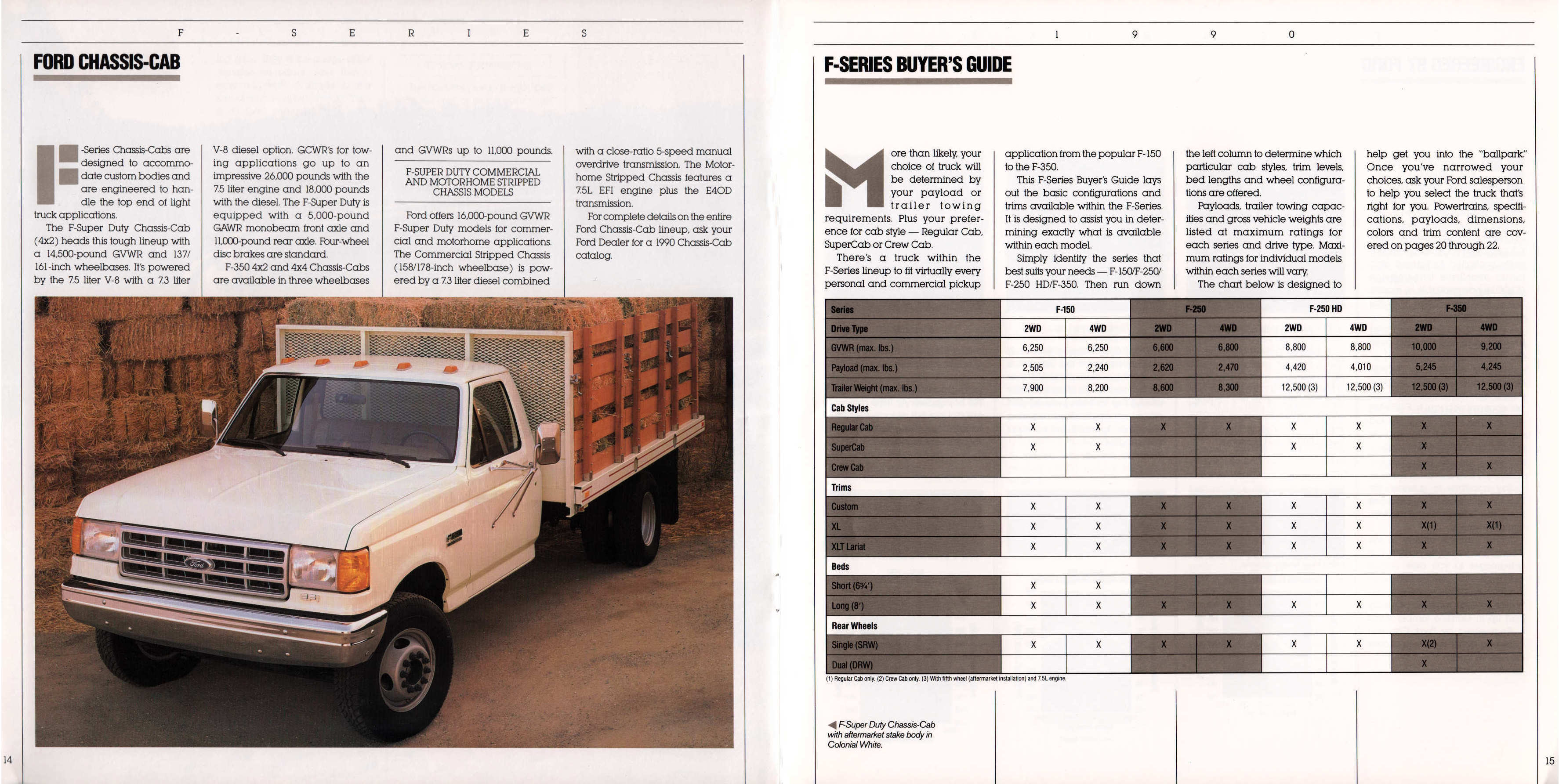 1990_Ford_F_Series-14-15