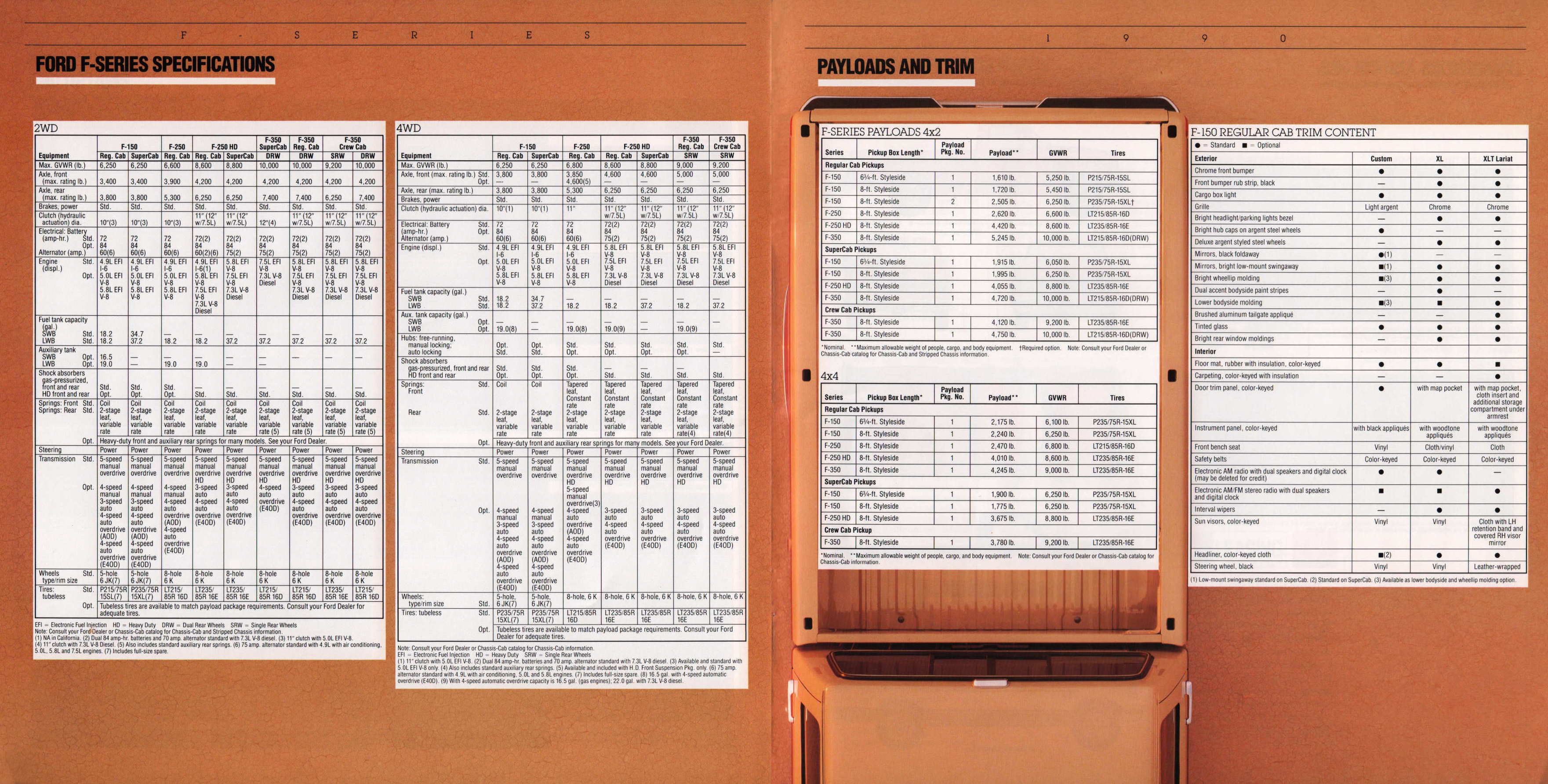 1990_Ford_F_Series-20-21