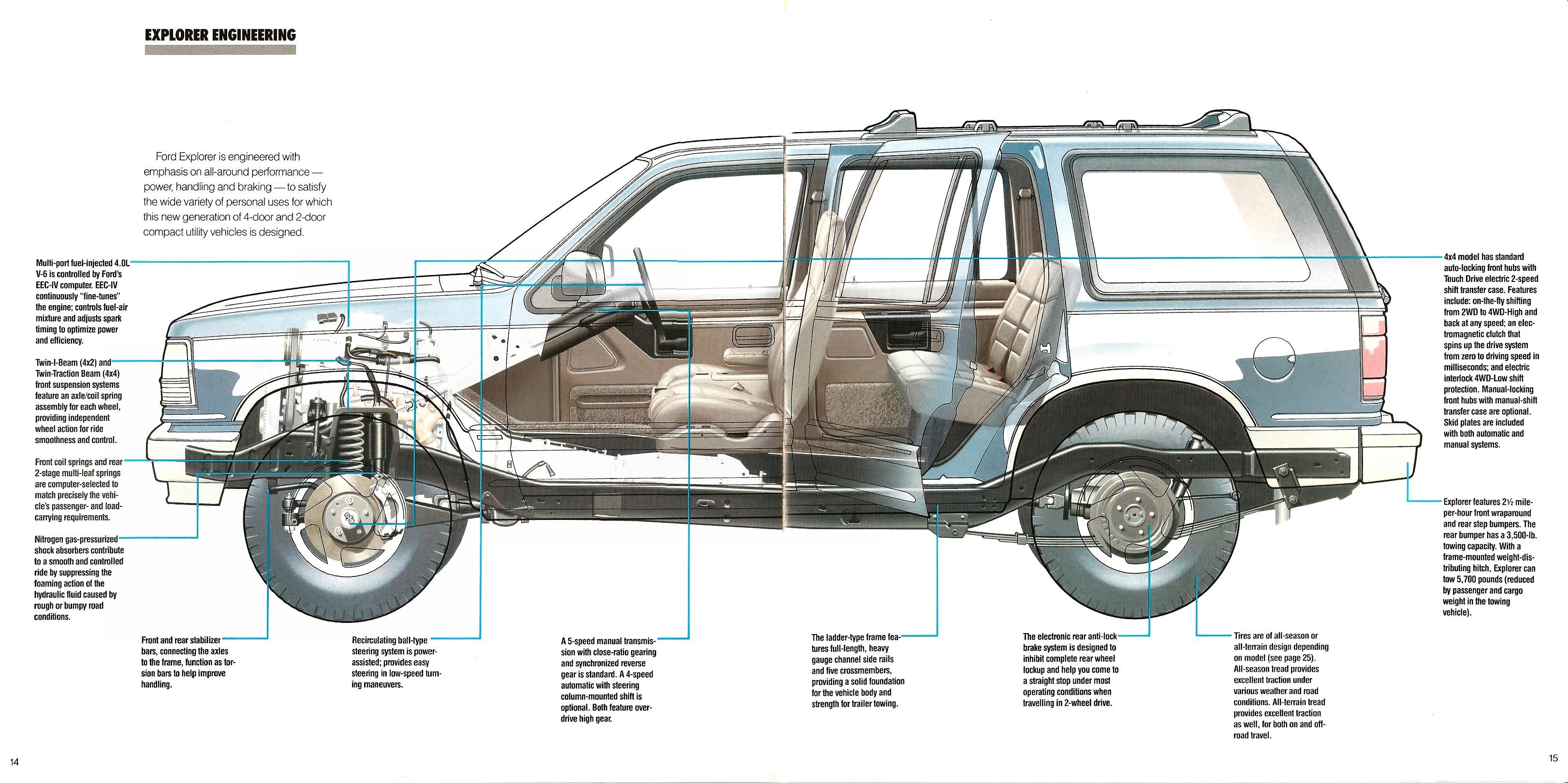 1991_Ford_Explorer-14-15