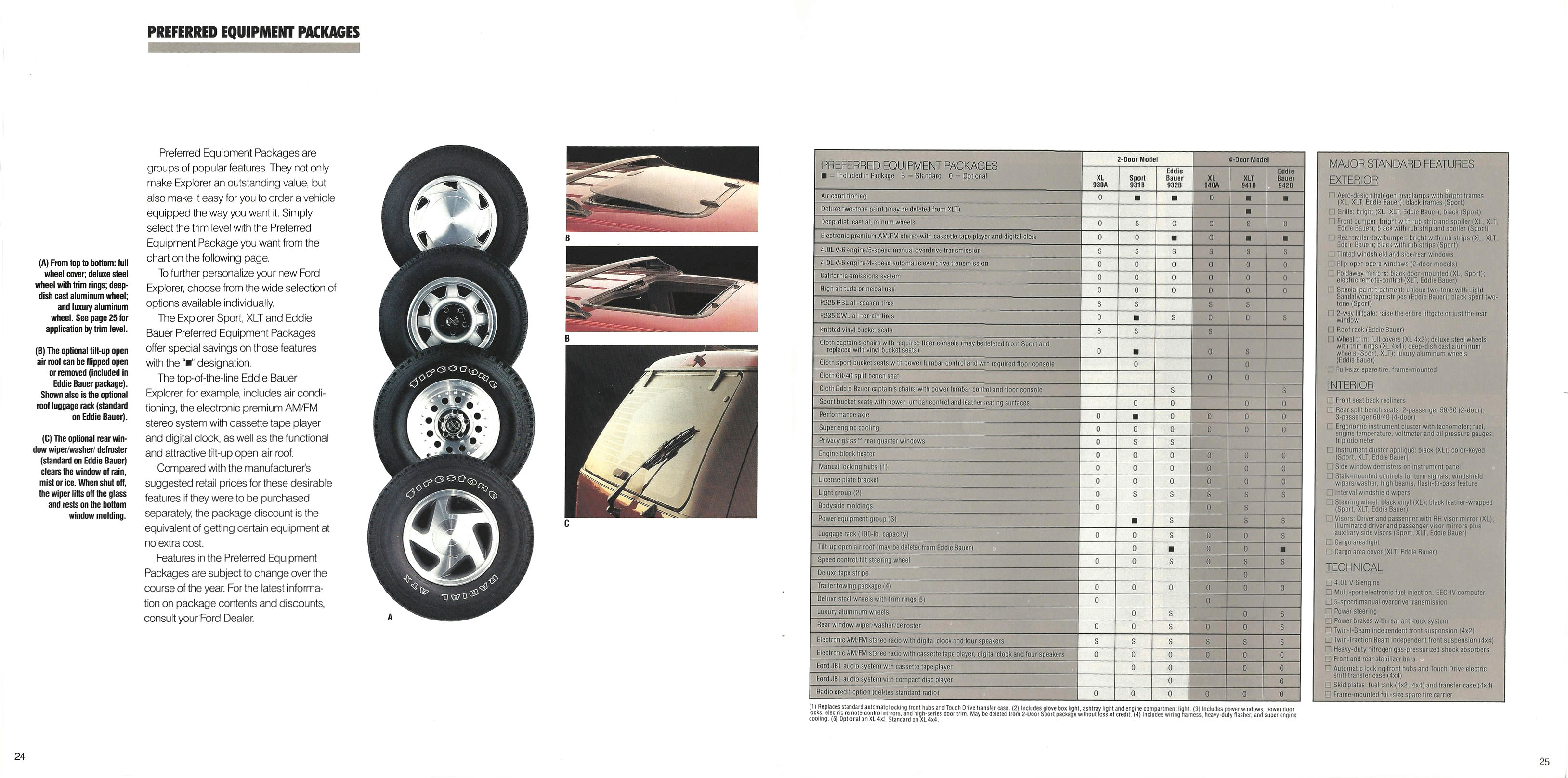 1991_Ford_Explorer-24-25