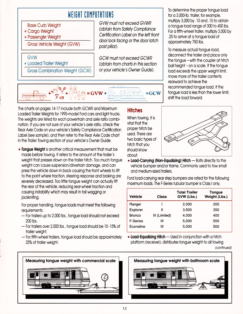 1995_Ford_Recreation_Vehicles-11