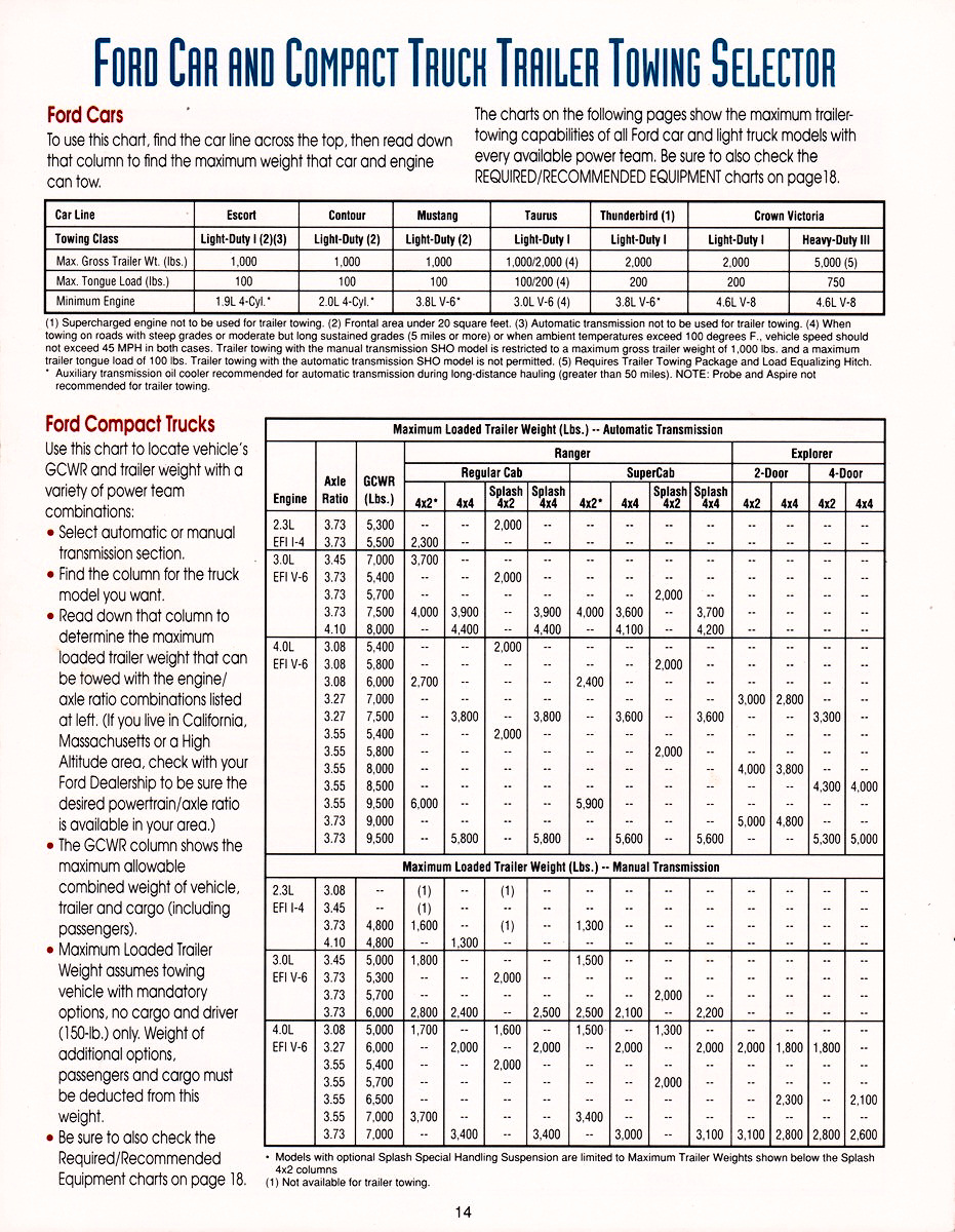 1995_Ford_Recreation_Vehicles-14