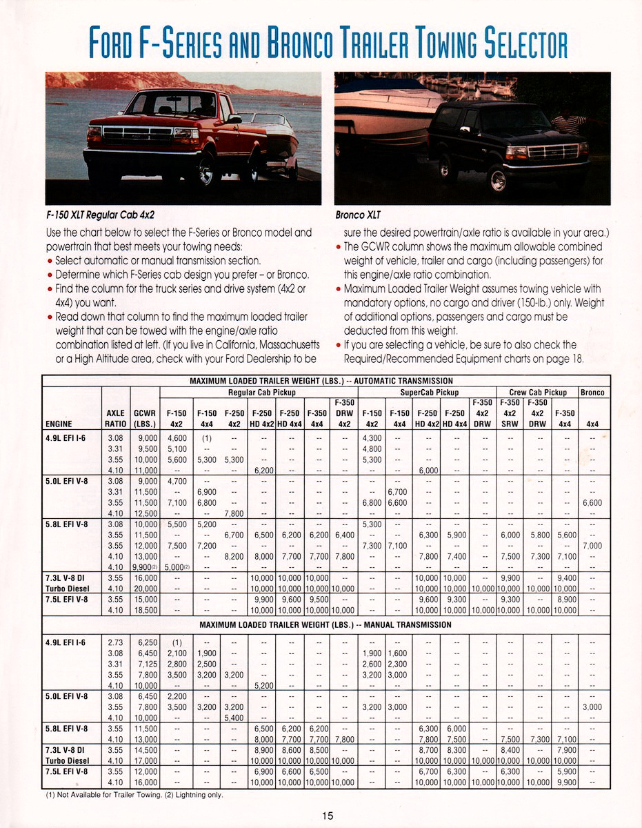 1995_Ford_Recreation_Vehicles-15