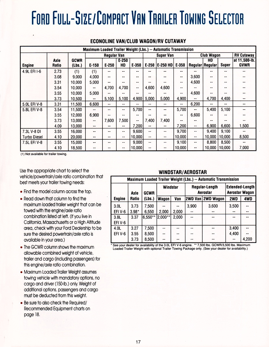 1995_Ford_Recreation_Vehicles-17