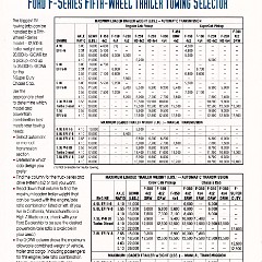 1995_Ford_Recreation_Vehicles-16