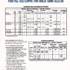 1995_Ford_Recreation_Vehicles-17