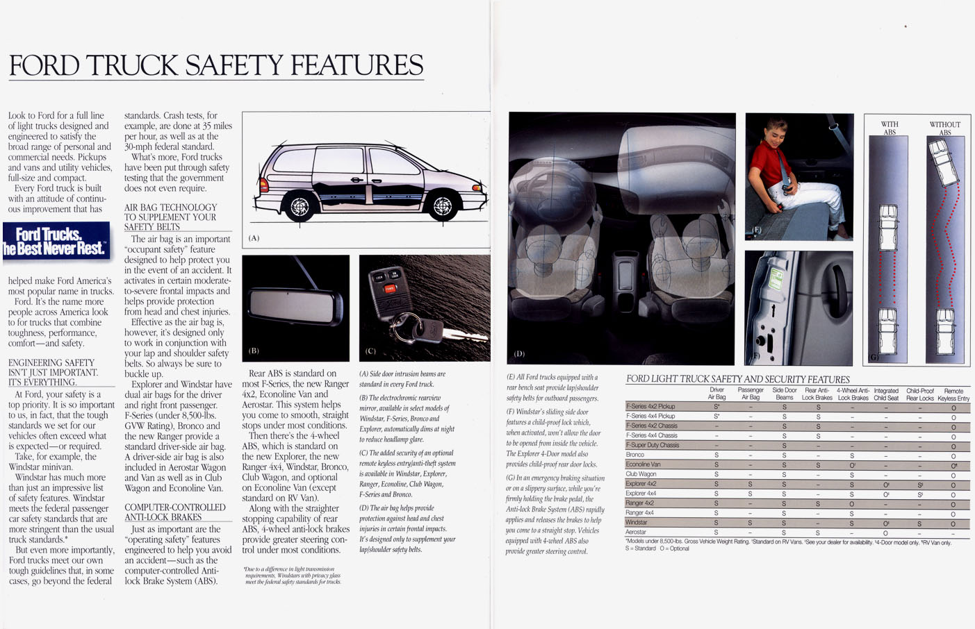 1995_Ford_Trucks-10-11