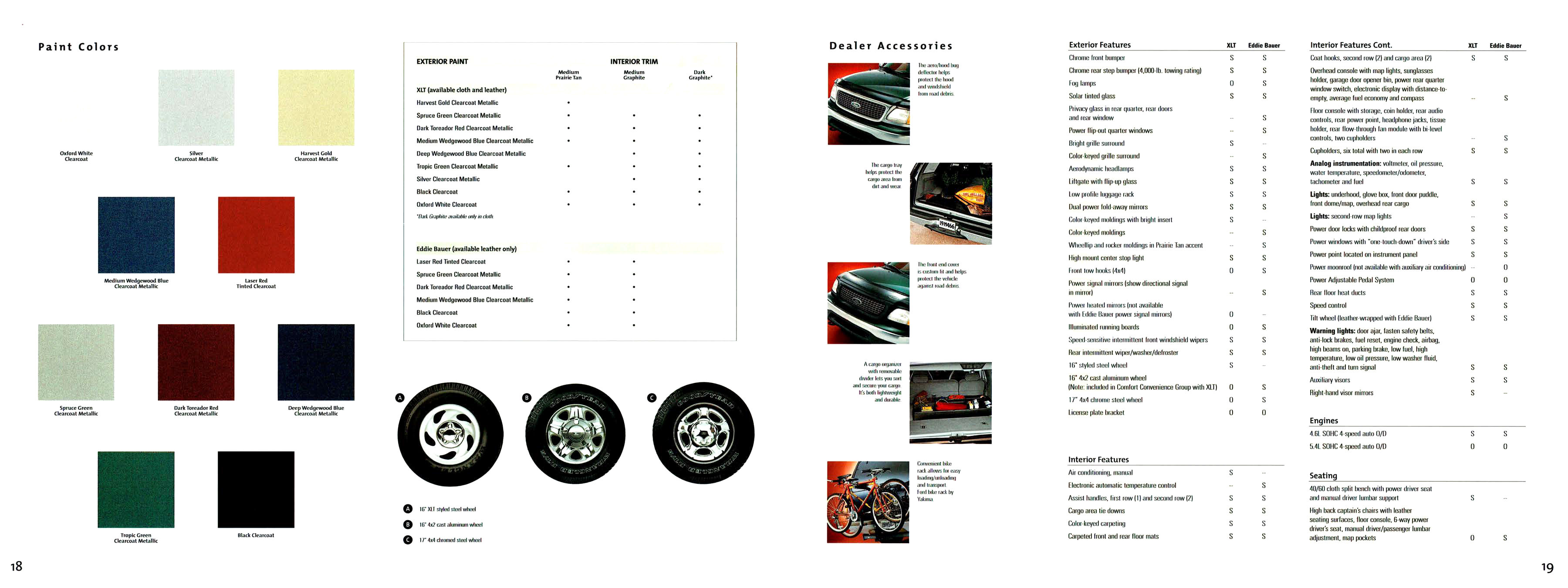1999_Ford_Expedition-18-19