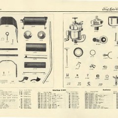 1909_Ford_Model_T_Price_List-22
