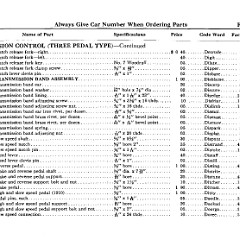 1912_Ford_Price_List-34