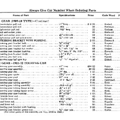 1912_Ford_Price_List-38