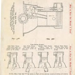 1913_Ford_Instruction_Book-24-25