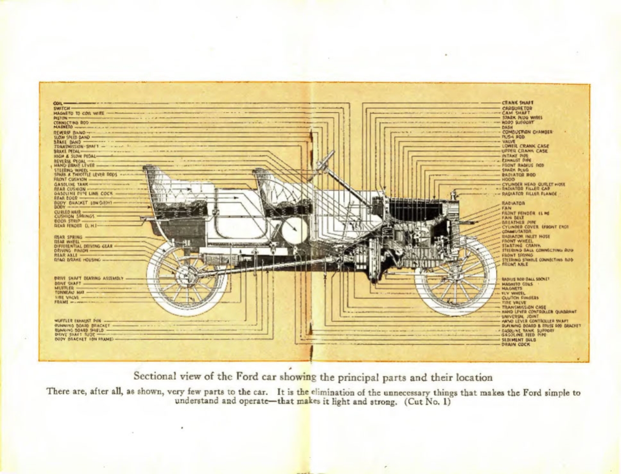 1914_Ford_Owners_Manual-48-49