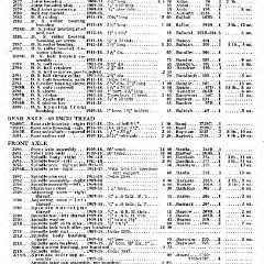 1918_Ford_Parts_List-02