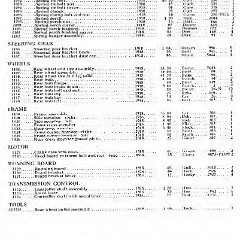 1918_Ford_Parts_List-19