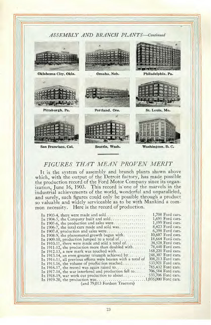 1920_Ford_Full_Line-24