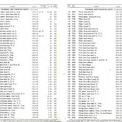 1920_Ford_Parts_List-06-07