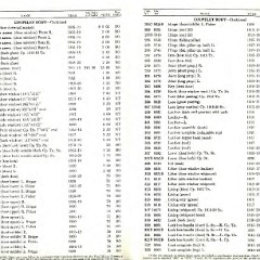 1920_Ford_Parts_List-12-13
