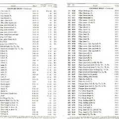 1920_Ford_Parts_List-14-15