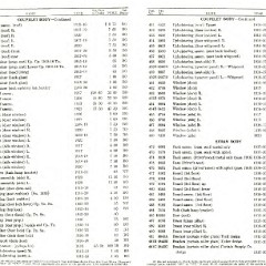 1920_Ford_Parts_List-18-19