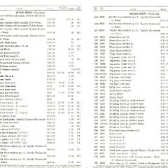 1920_Ford_Parts_List-20-21