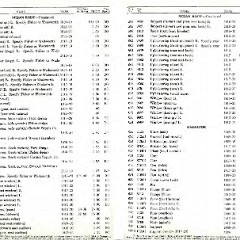 1920_Ford_Parts_List-24-25