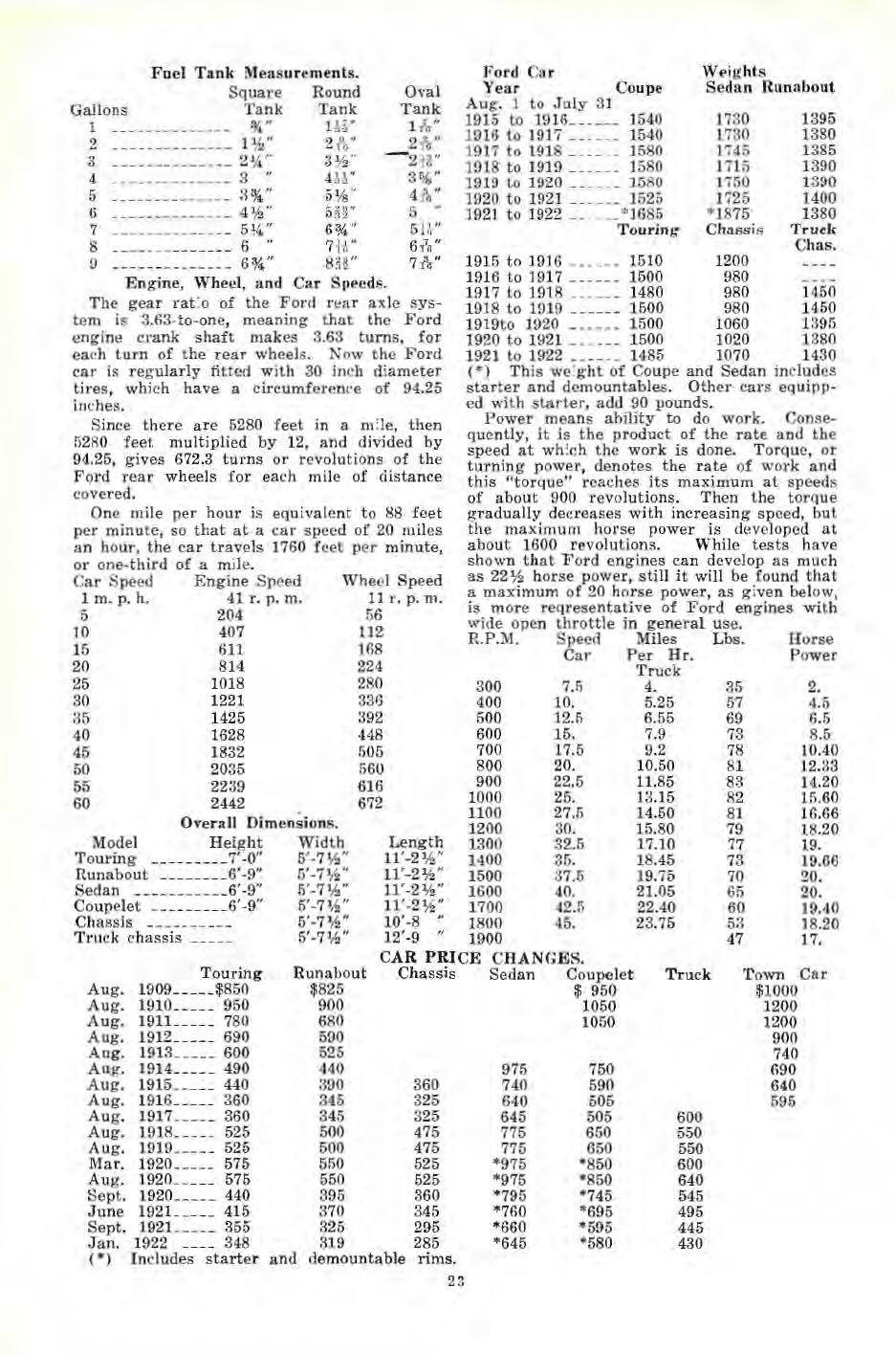 1922_Ford_Care__Home_Repair-23