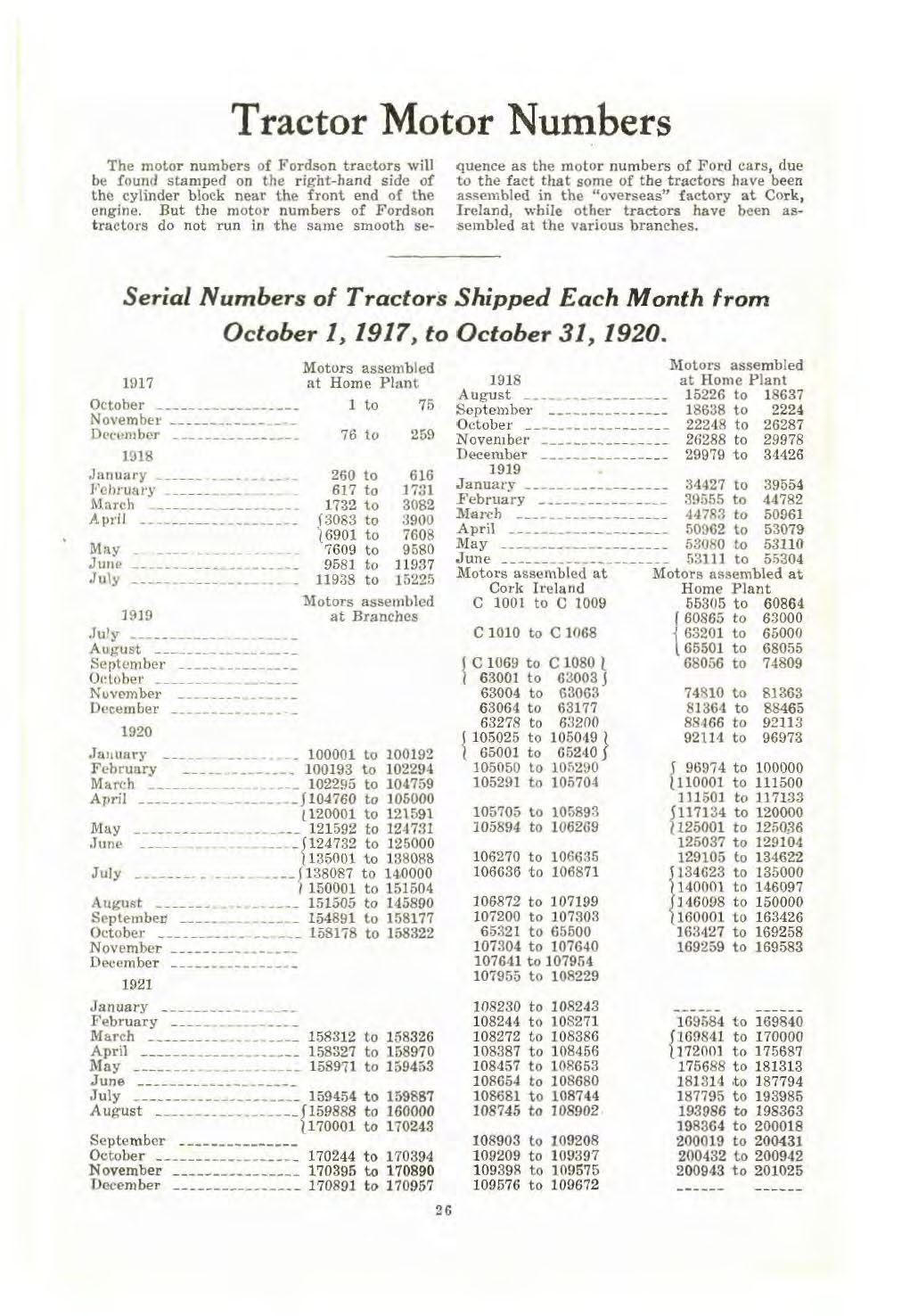 1922_Ford_Care__Home_Repair-26
